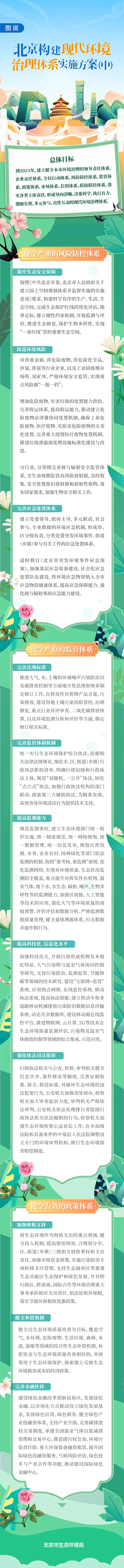 图说：北京构建现代环境治理体系实施方案(中).png