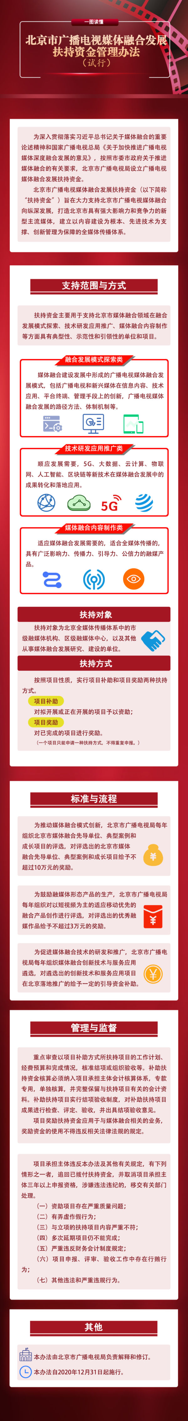 一图读懂《北京市广播电视媒体融合发展扶持资金管理办法(试行)》