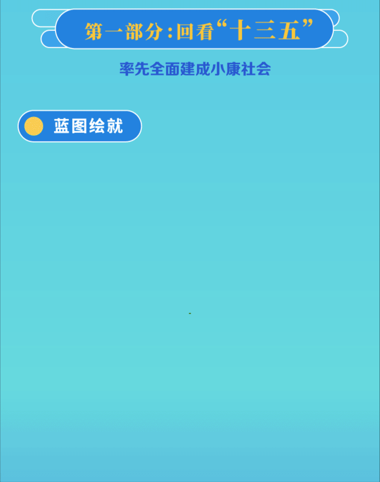 一图看懂北京“十四五”规划纲要