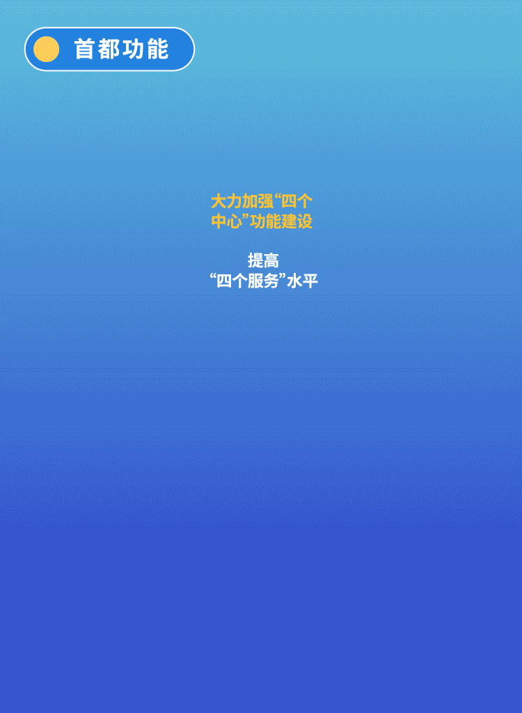 一图看懂北京“十四五”规划纲要
