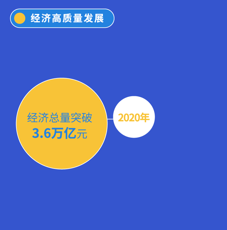 一图看懂北京“十四五”规划纲要
