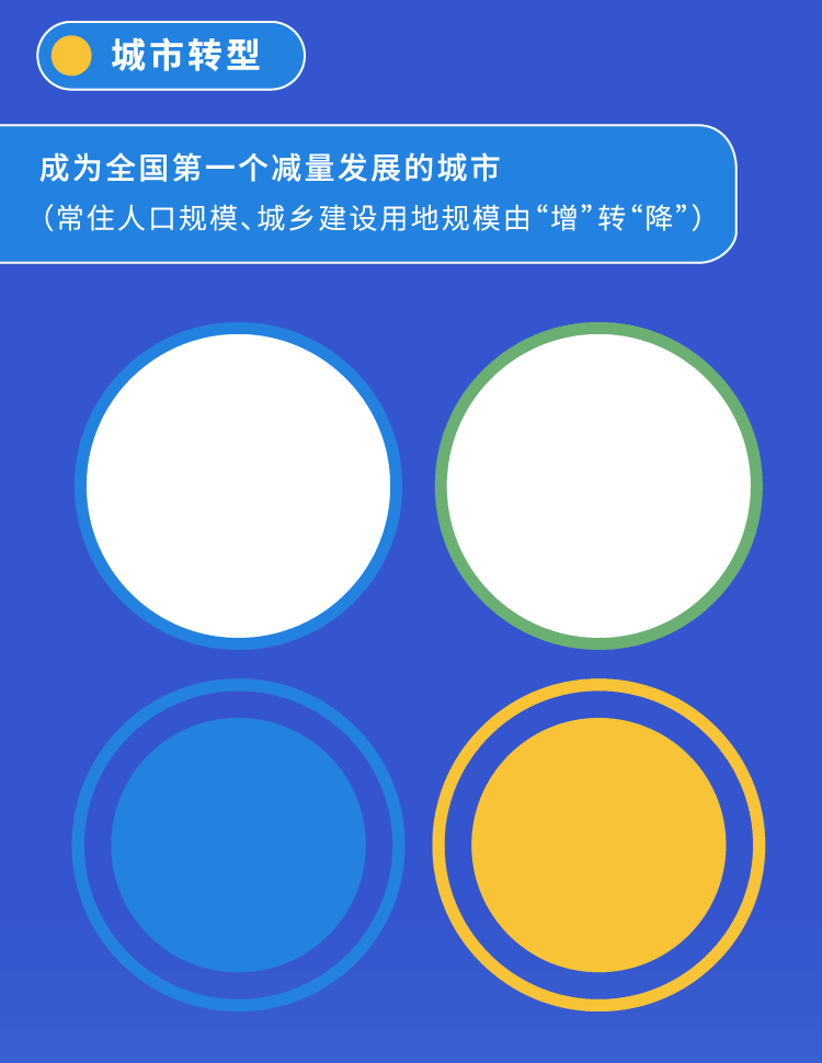 一图看懂北京“十四五”规划纲要