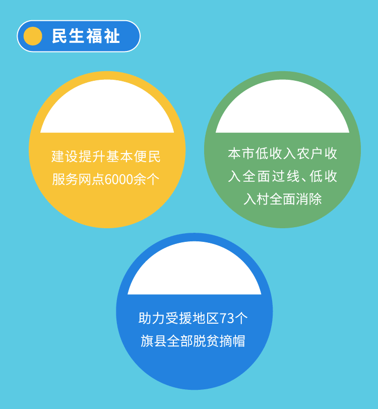 一图看懂北京“十四五”规划纲要