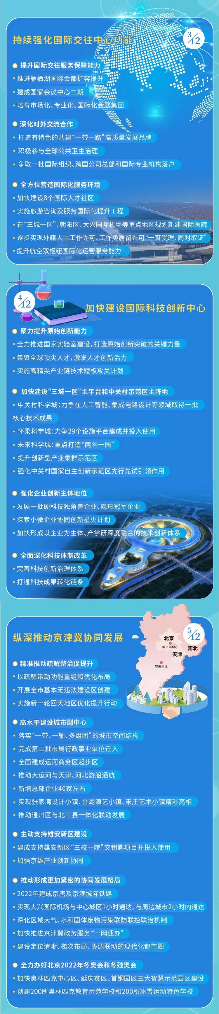 一图看懂北京“十四五”规划纲要