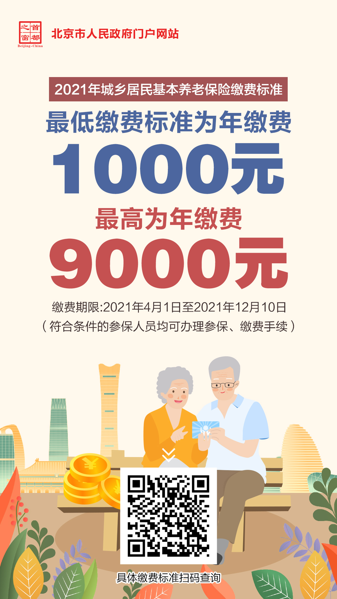 2021年城乡居民基本养老保险缴费标准