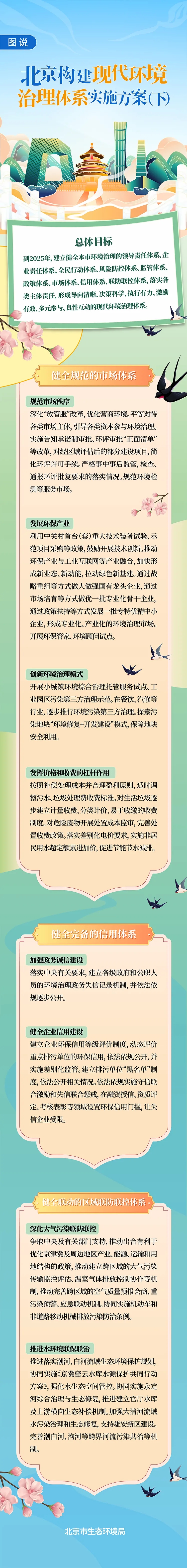 图说：北京构建现代环境治理体系实施方案(下)
