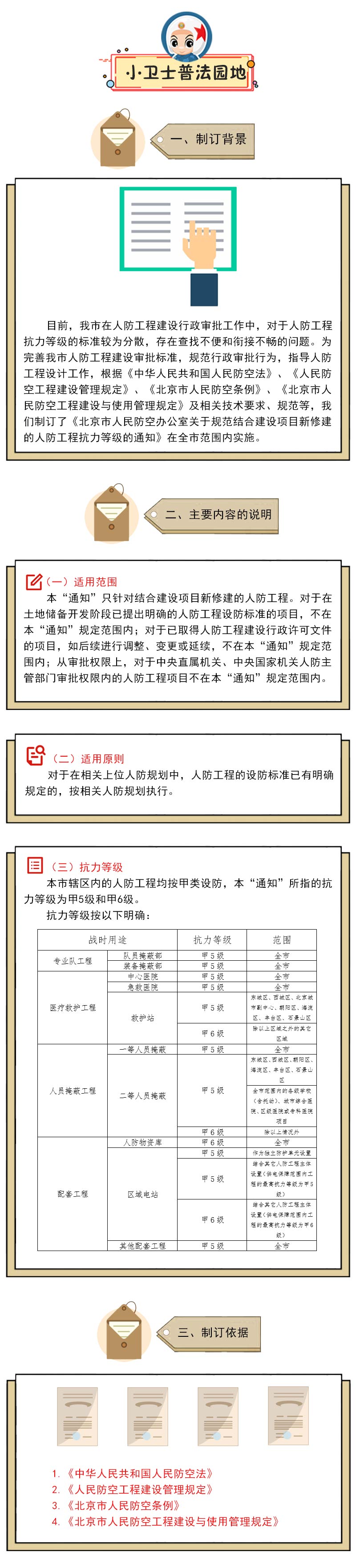 图解《关于规范结合建设项目新修建的人防工程抗力等级的通知》