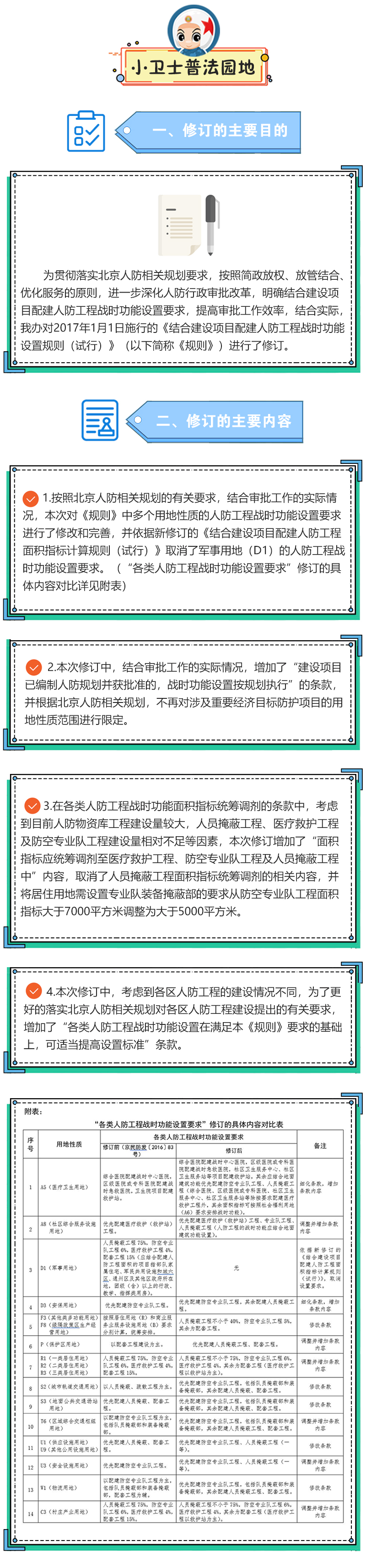 图解《结合建设项目配建人防工程战时功能设置规则(试行)》.jpg