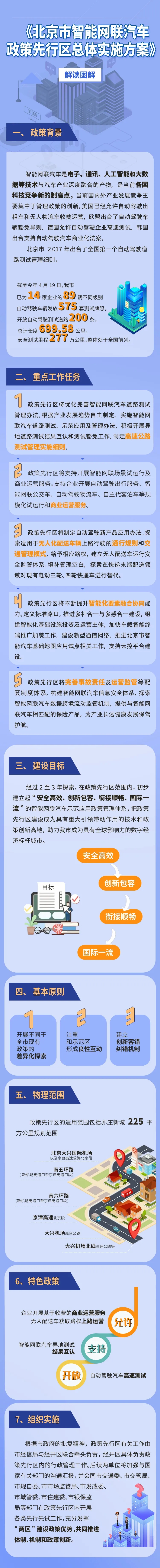 图解：北京市智能网联汽车政策先行区总体实施方案.webp.jpg