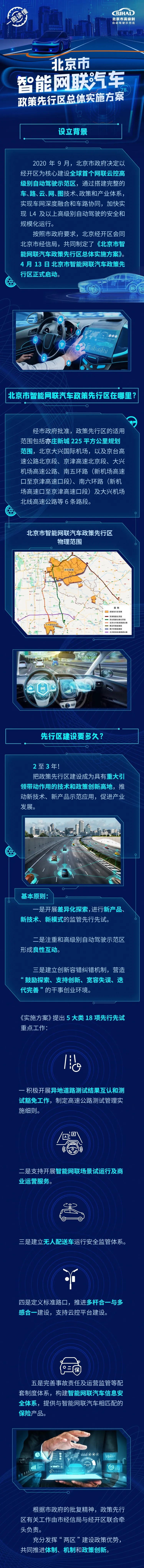 一图读懂：北京市智能网联汽车政策先行区总体实施方案.webp.jpg