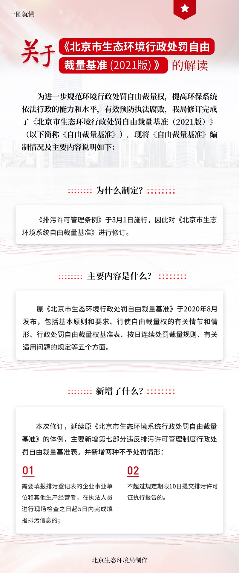 一图读懂《北京市生态环境行政处罚自由裁量基准(2021版)》.jpg