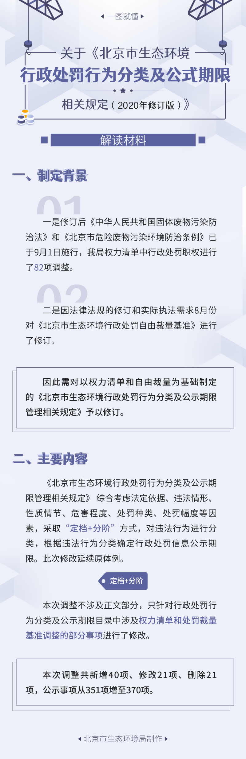 图解《北京市生态环境行政处罚行为分类及公示期限管理相关规定(2020年修订版)》.png