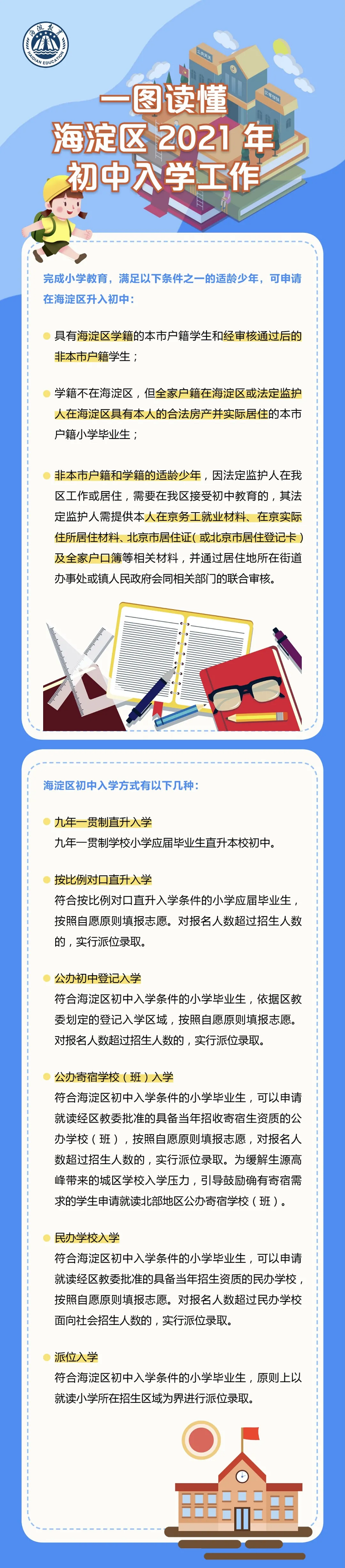 一图读懂：海淀区2021年初中入学工作.png