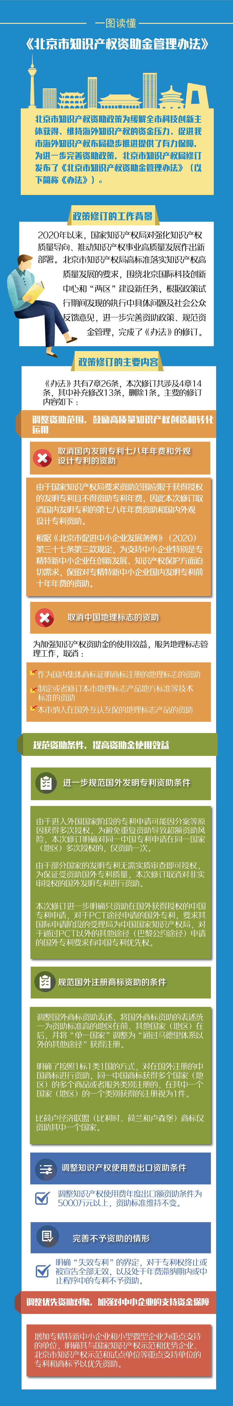 一图读懂《北京市知识产权资助金管理办法》.png
