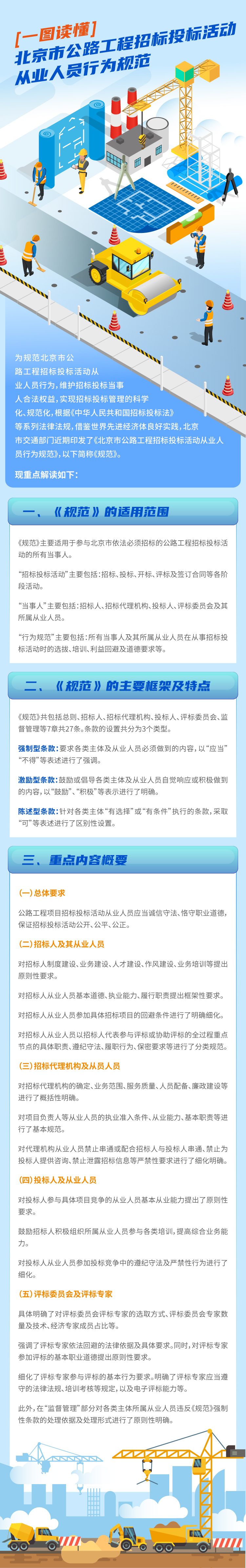 一图读懂：北京市公路工程招标投标活动从业人员行为规范.jpg