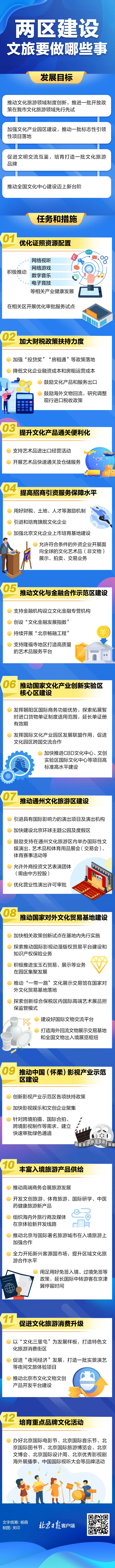 一图读懂：北京市文化旅游领域“两区”建设工作方案.png