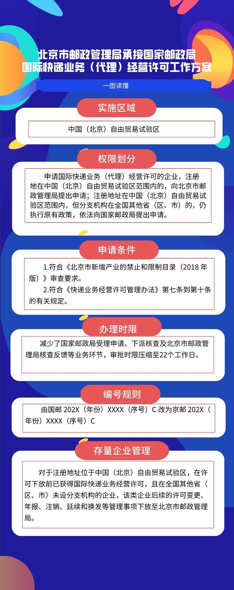 一图读懂：国际快递业务经营许可权下放北京市.webp.jpg