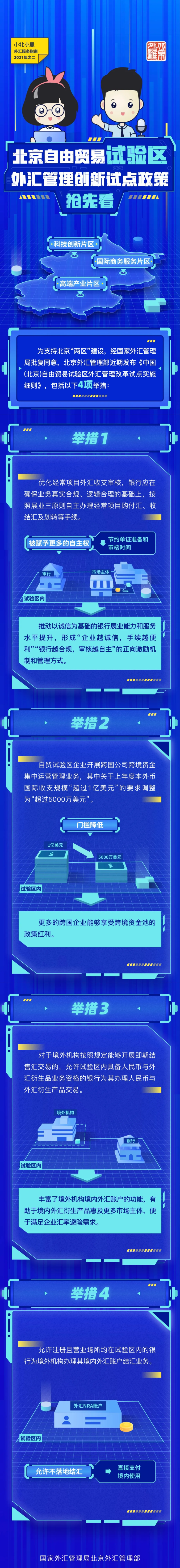 图解：北京自贸试验区外汇管理创新试点政策.png