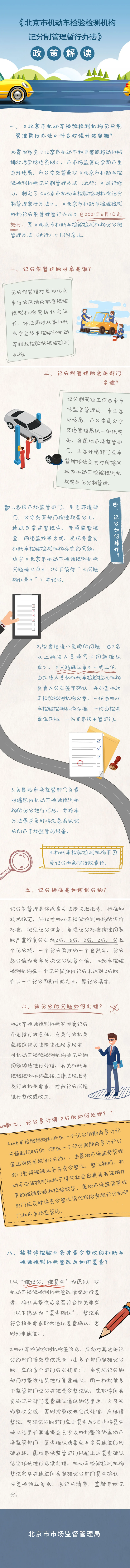 图解《北京市机动车检验检测机构记分制管理暂行办法》.png