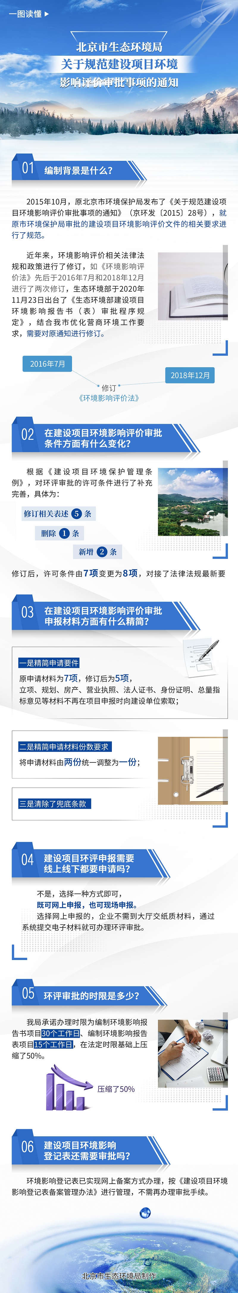 一图读懂《北京市生态环境局关于规范建设项目环境影响评价审批事项的通知》.jpg