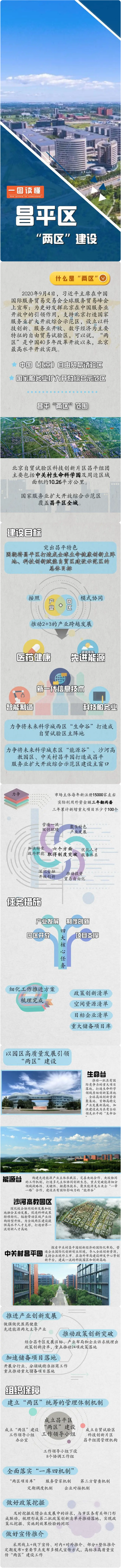一图读懂《昌平区“两区”建设工作方案》.png