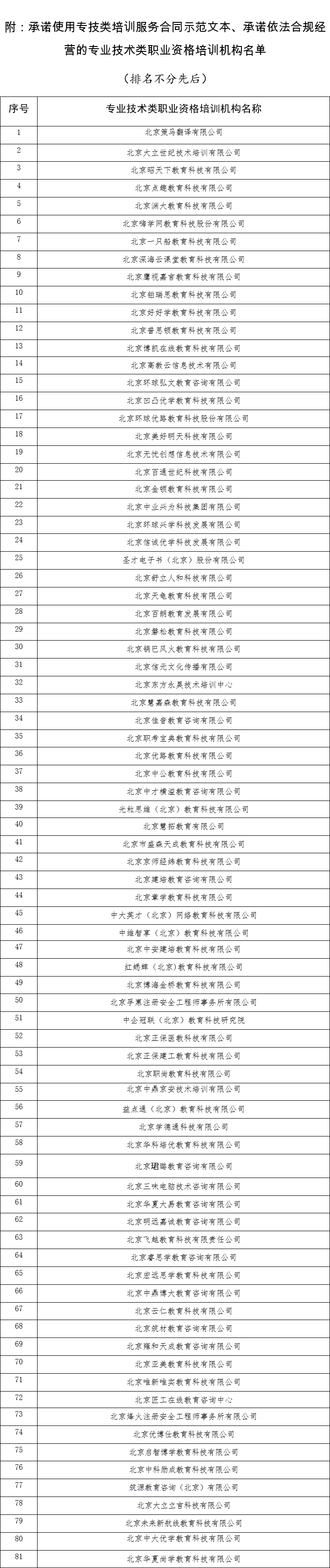 附：承诺使用专技类培训服务合同示范文本、承诺依法合规经营的专业技术类职业资格培训机构名单.png