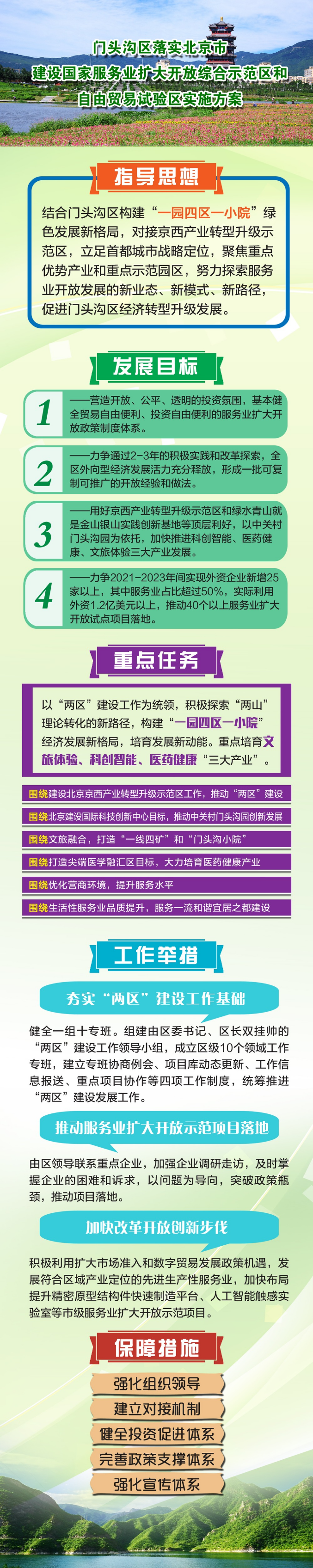 一图读懂：门头沟区“两区”建设工作方案.png
