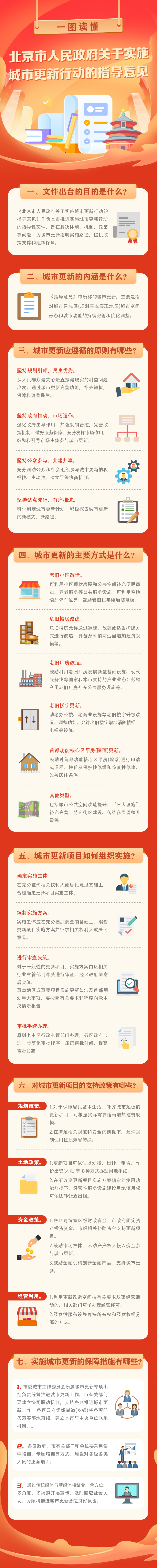 一图读懂《北京市人民政府关于实施城市更新行动的指导意见》-.jpg