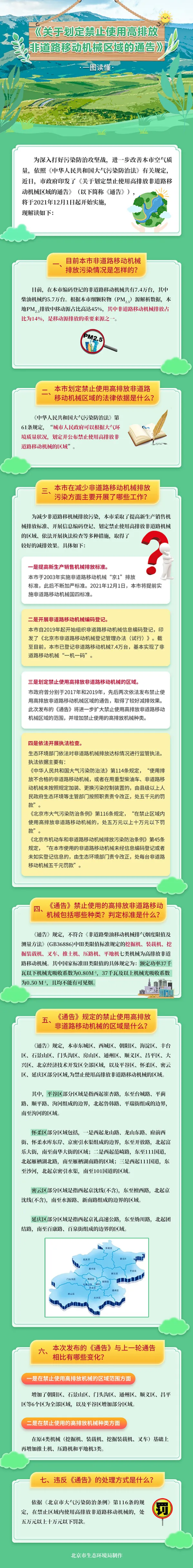 图解：关于划定禁止使用高排放非道路移动机械区域的通告.png