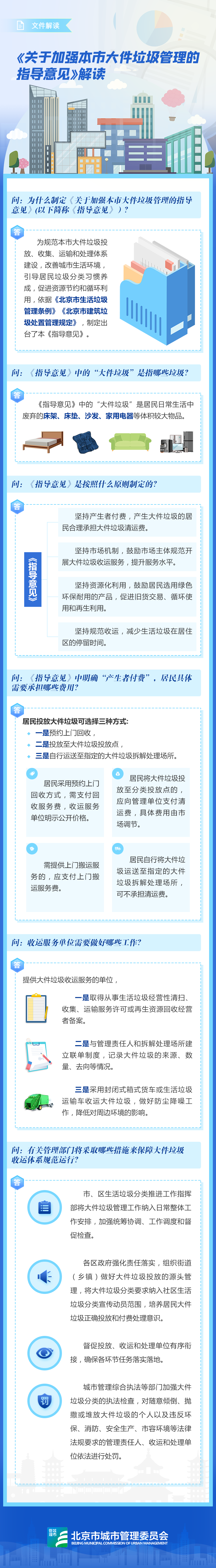 图解《关于加强本市大件垃圾管理的指导意见》.png