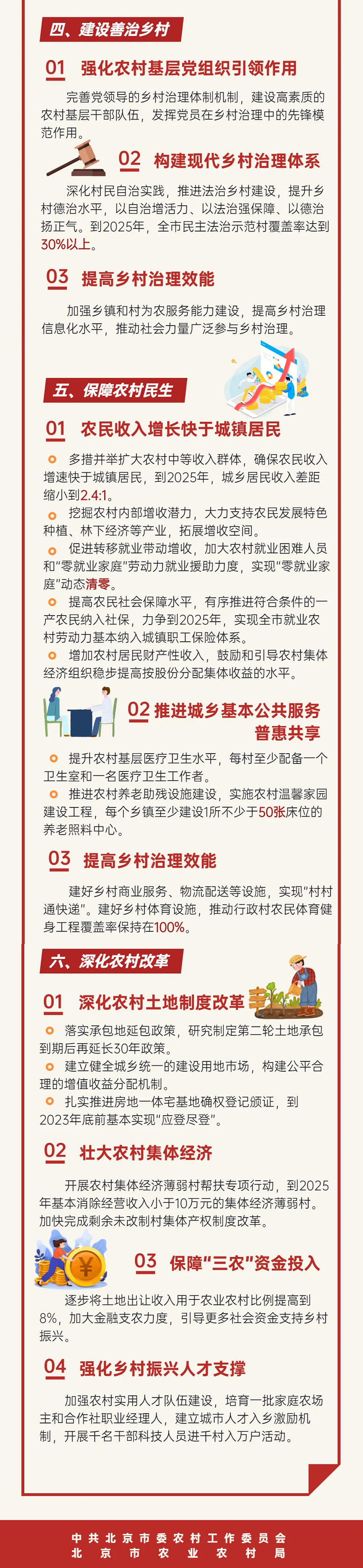 图解：北京市“十四五”乡村振兴战略规划