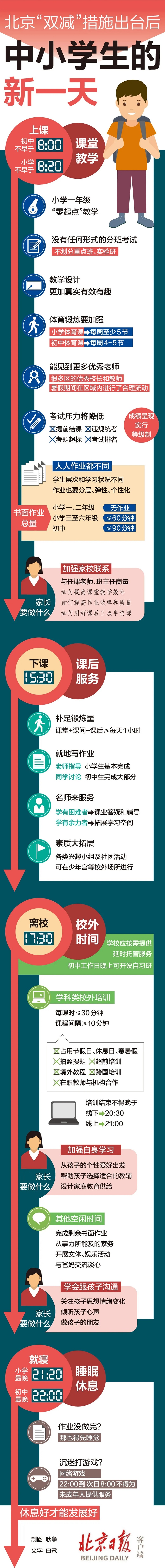 一图读懂：北京“双减”措施出台后 中小学生的新一天