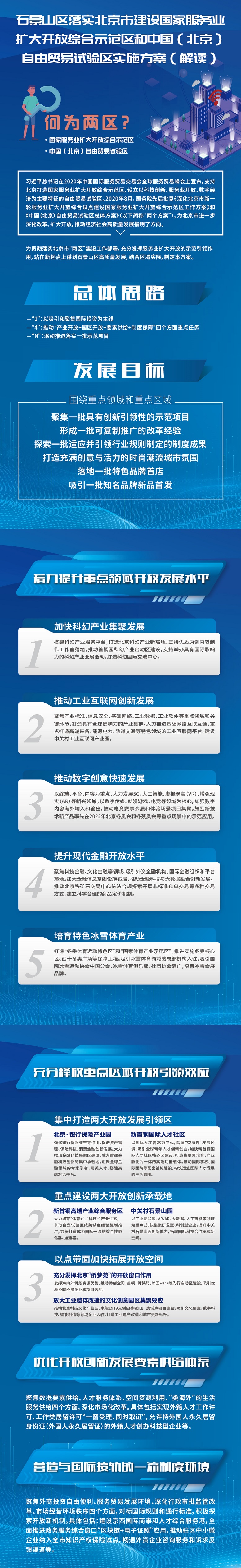 图解：石景山区落实北京市建设国家服务业扩大开放综合示范区和中国(北京)自由贸易试验区实施方案.jpg