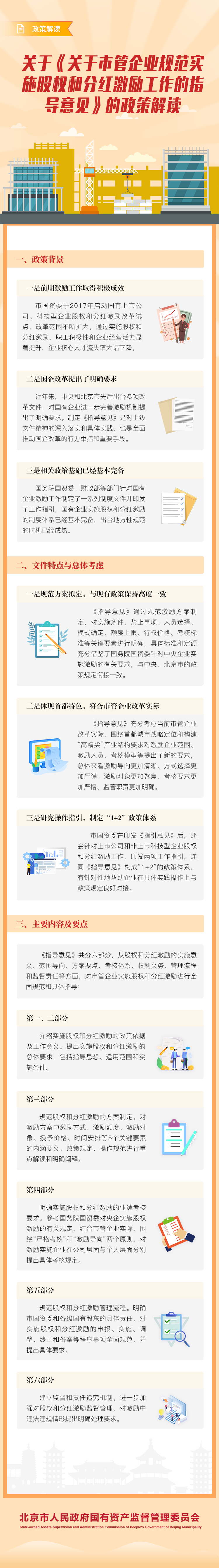 图解《关于市管企业规范实施股权和分红激励工作的指导意见》.png