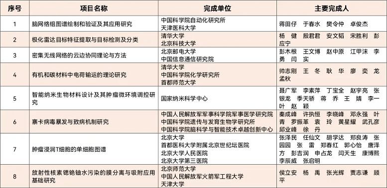 自然科学奖一等奖.png