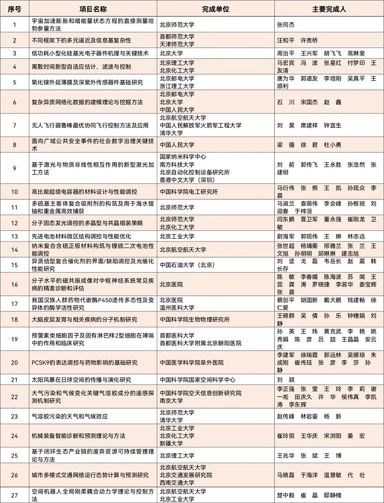 自然科学奖二等奖.png