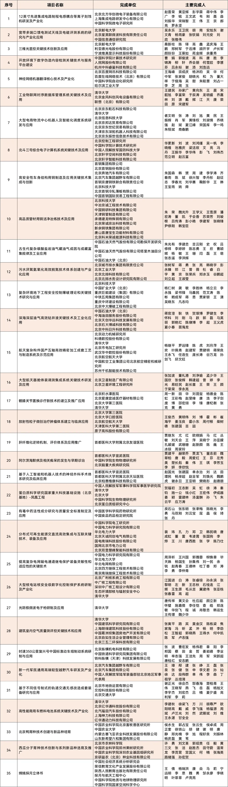 科学技术进步奖一等奖.png