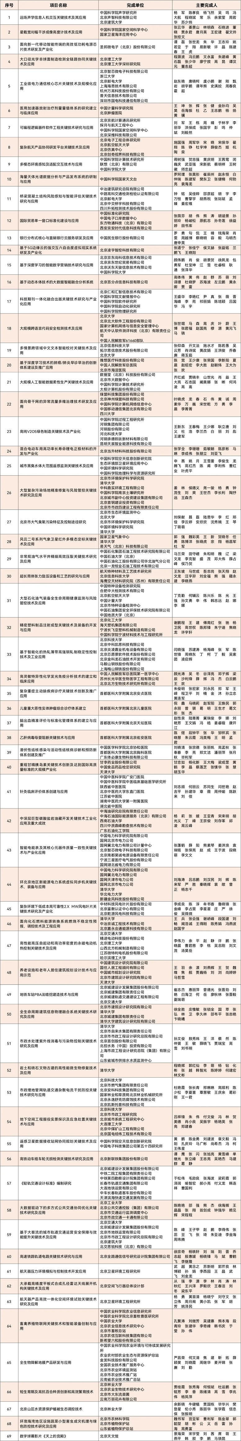 科学技术进步奖二等奖.png