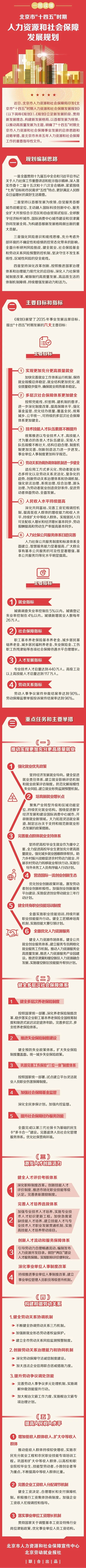 图解：北京“十四五”时期人力社保工作这样干！.webp.jpg