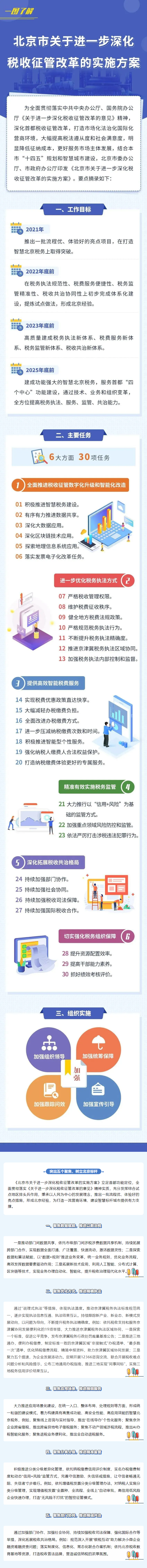 一图了解《北京市关于进一步深化税收征管改革的实施方案》.png