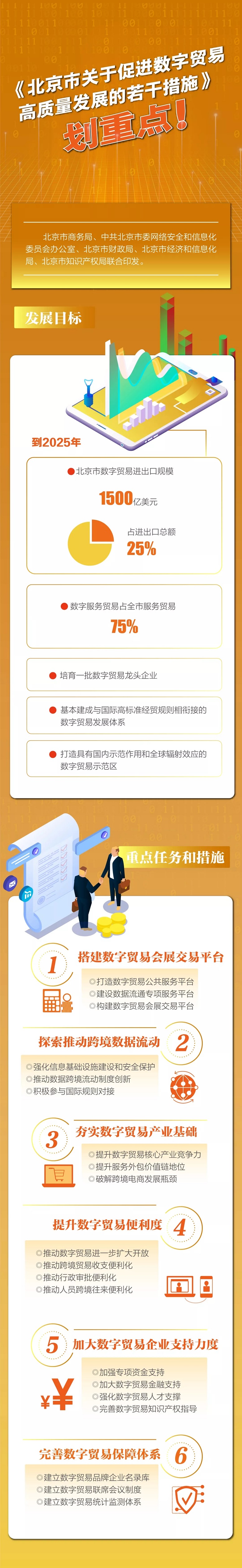 一图看懂：北京出台20条措施打造“数字贸易示范区”.webp.jpg