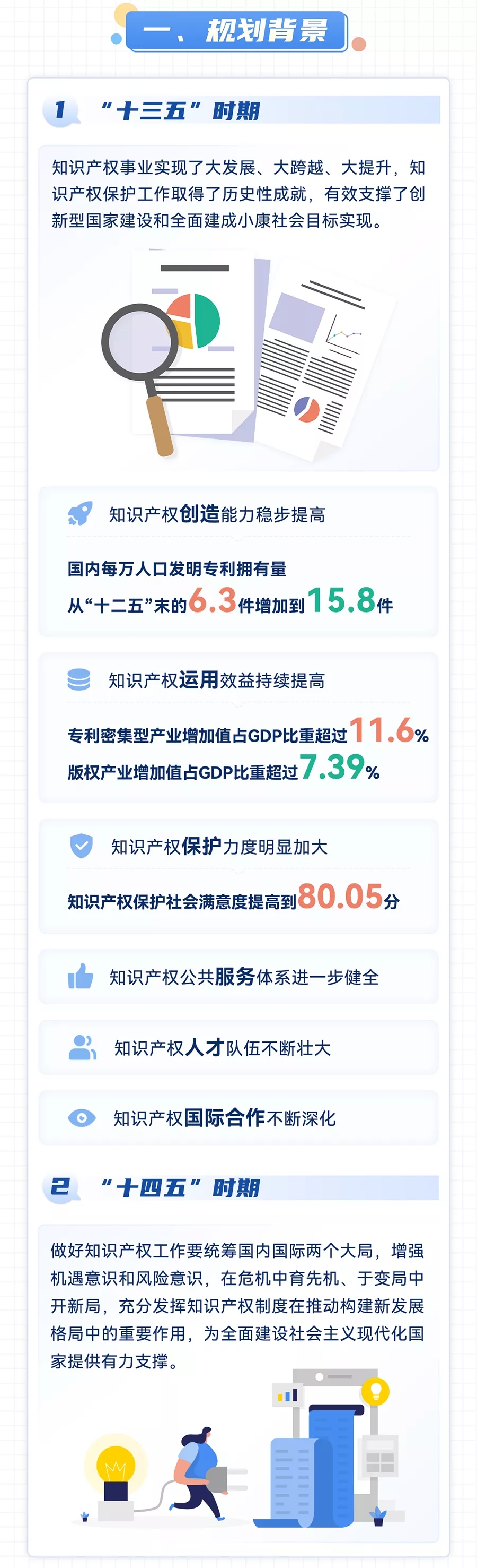 一图读懂“十四五”国家知识产权保护和运用规划-1.webp.jpg