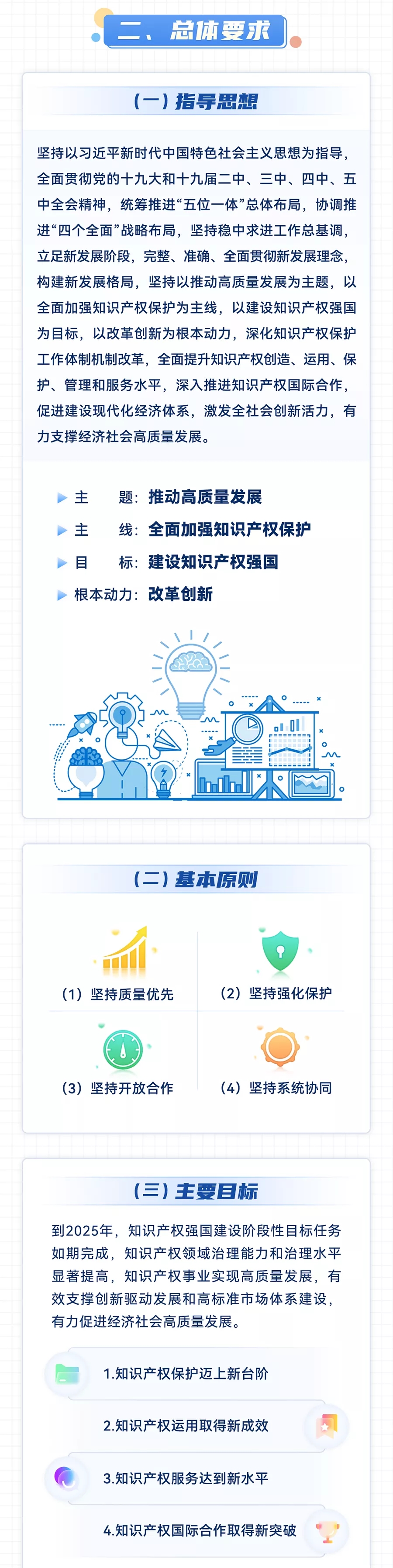 一图读懂“十四五”国家知识产权保护和运用规划-2.webp.jpg
