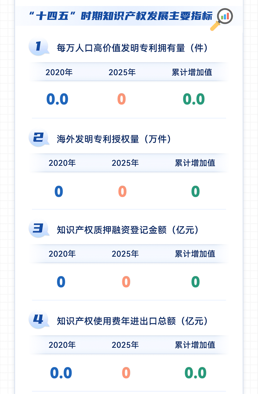 一图读懂“十四五”国家知识产权保护和运用规划-3.gif