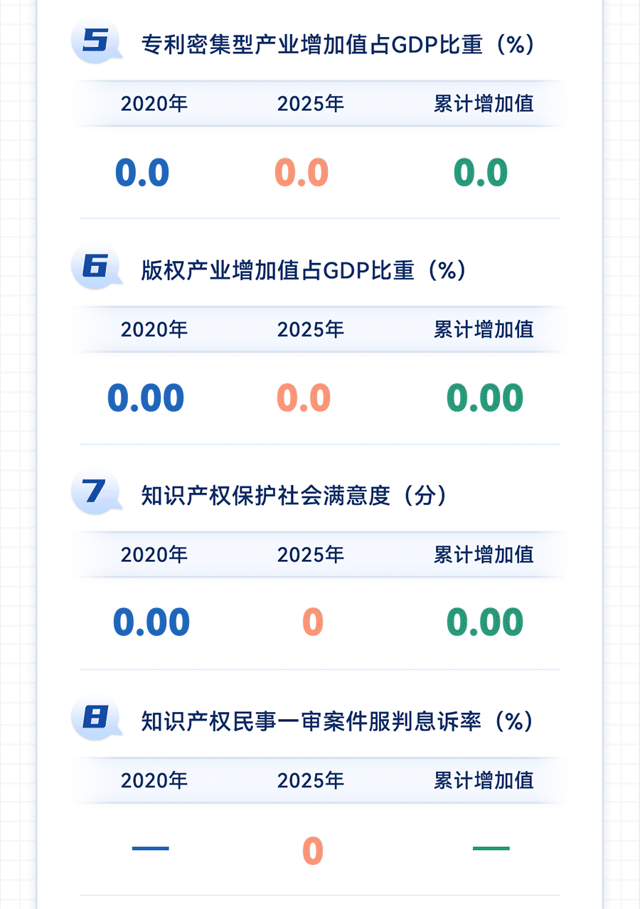 一图读懂“十四五”国家知识产权保护和运用规划-4.gif