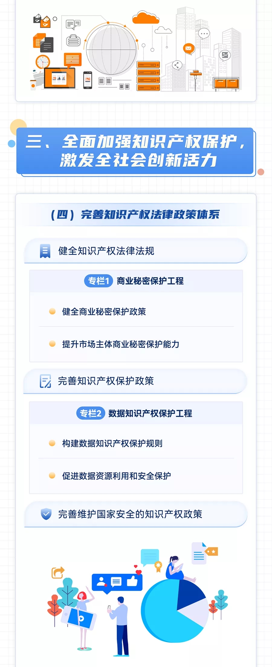 一图读懂“十四五”国家知识产权保护和运用规划-5.webp.jpg