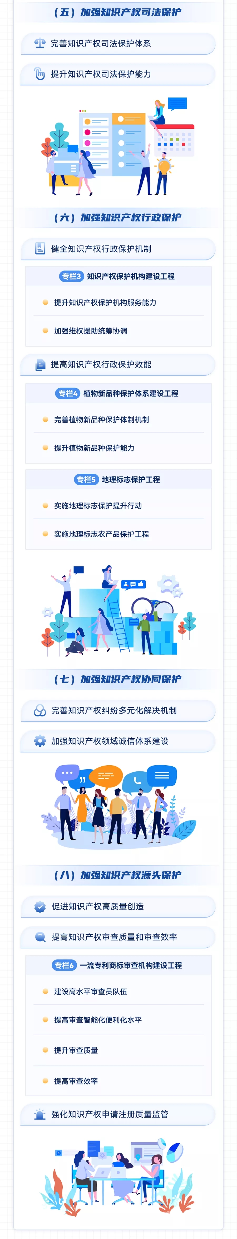 一图读懂“十四五”国家知识产权保护和运用规划-6.webp.jpg