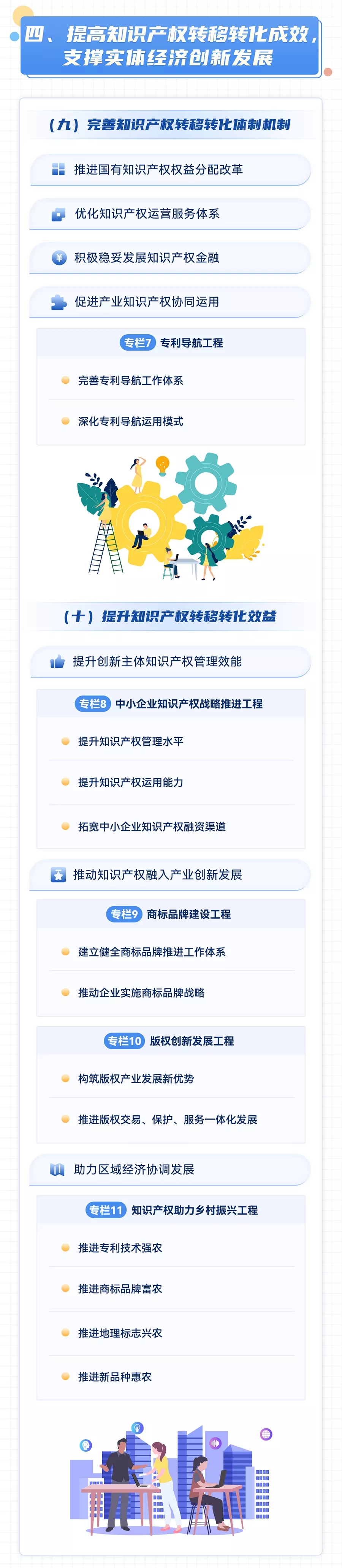 一图读懂“十四五”国家知识产权保护和运用规划-7.webp.jpg