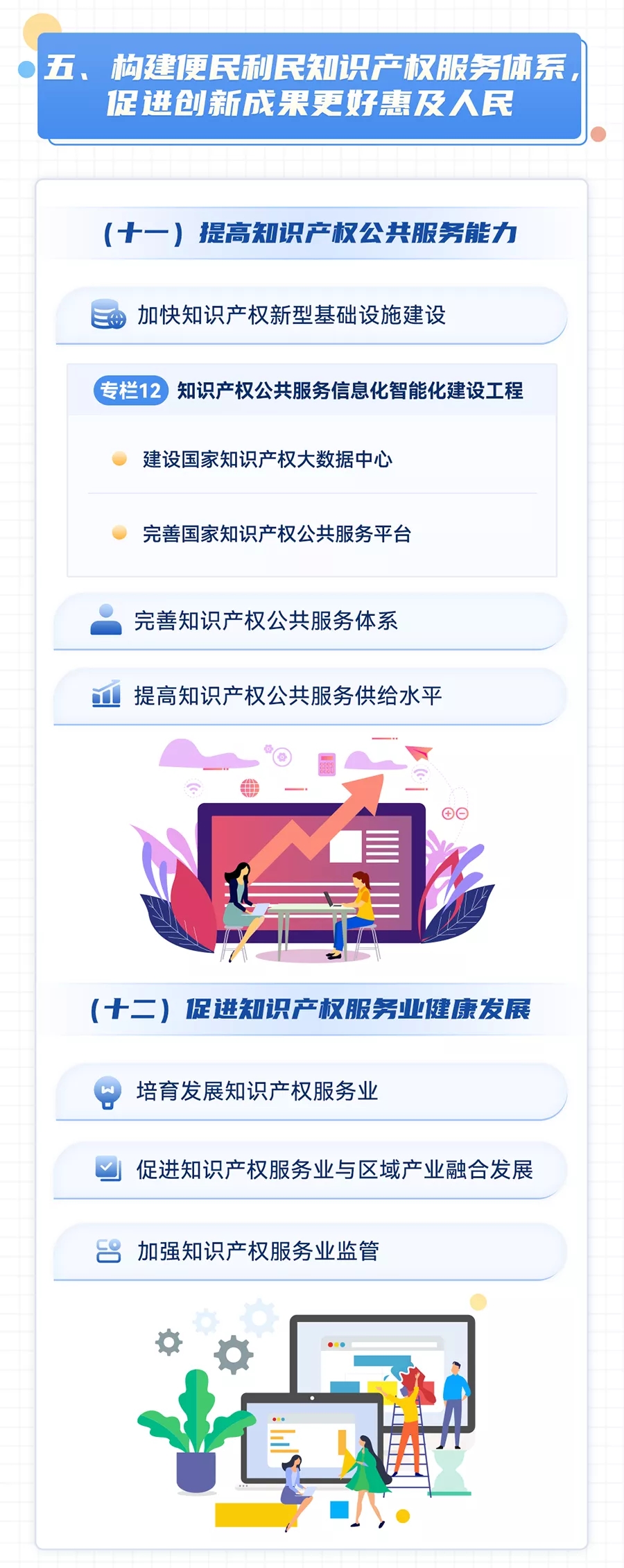 一图读懂“十四五”国家知识产权保护和运用规划-8.webp.jpg
