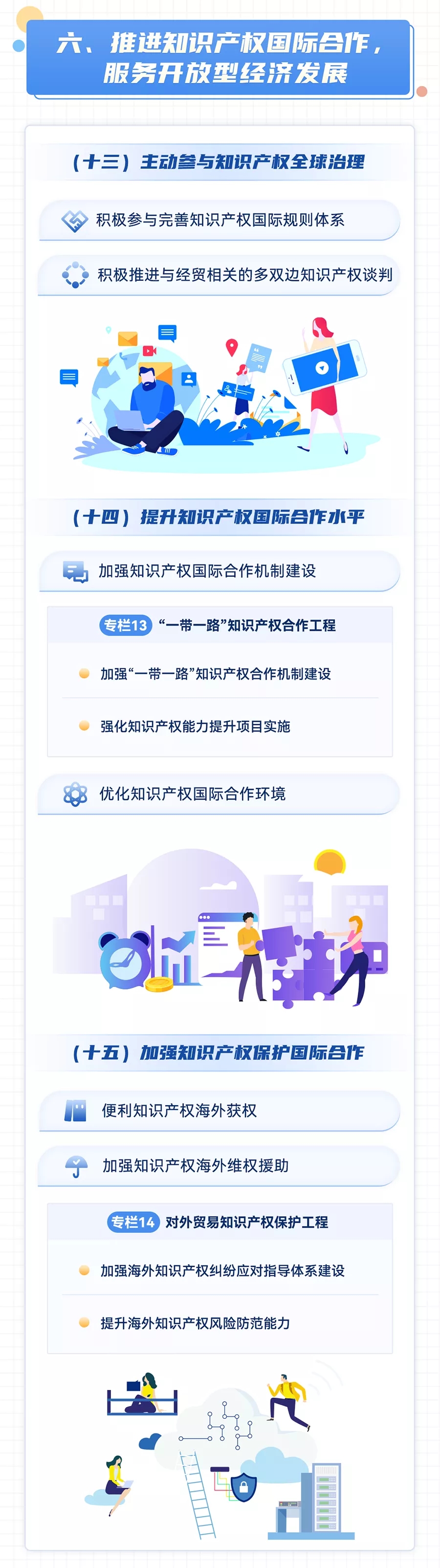 一图读懂“十四五”国家知识产权保护和运用规划-9.webp.jpg